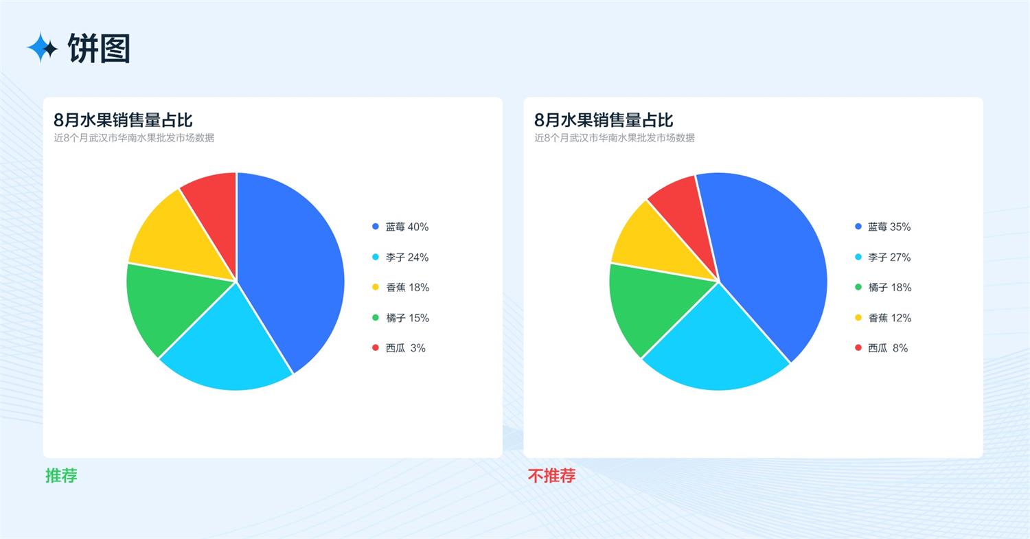 B端工作台的设计流程和方法