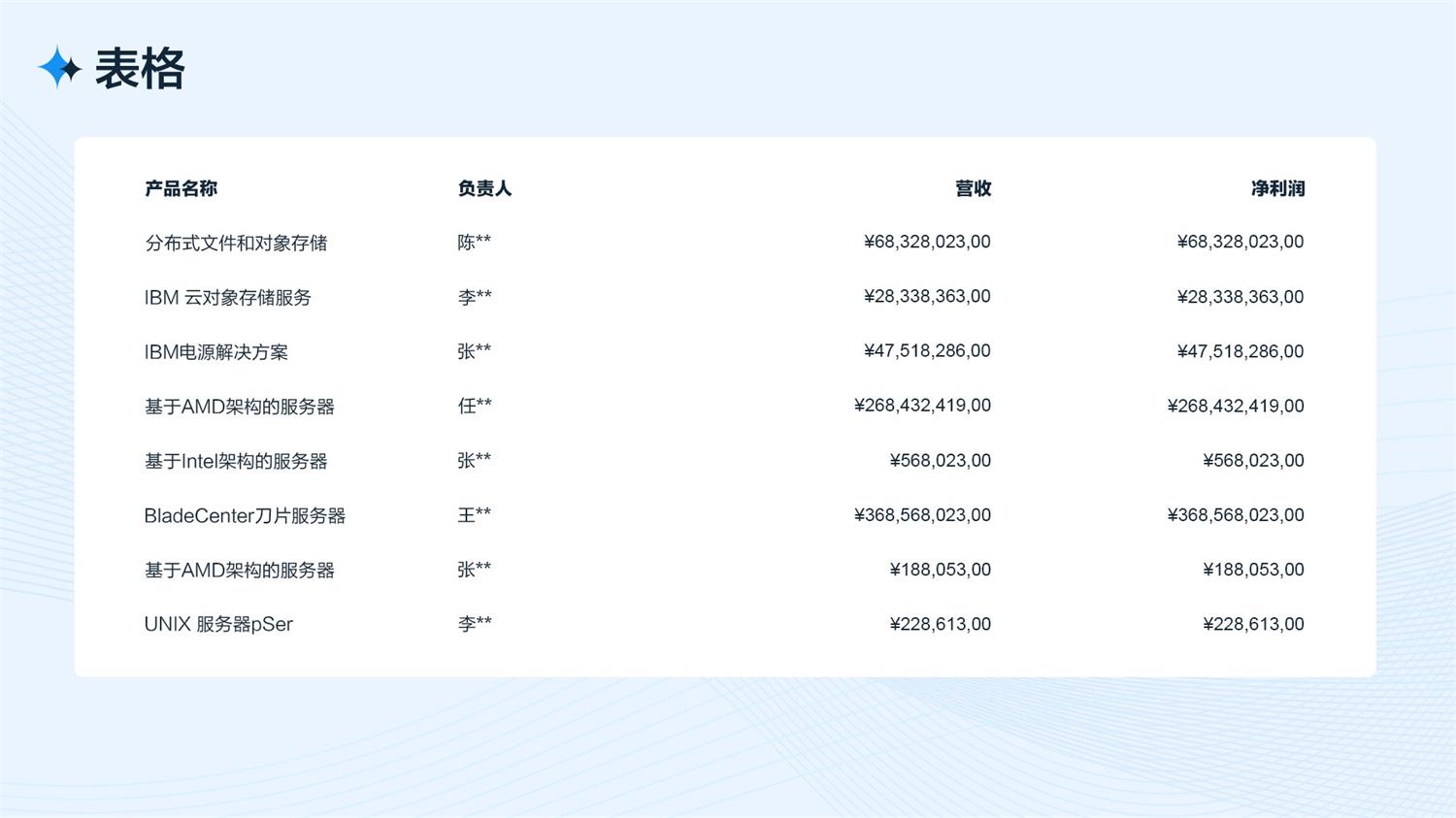 B端工作台的设计流程和方法