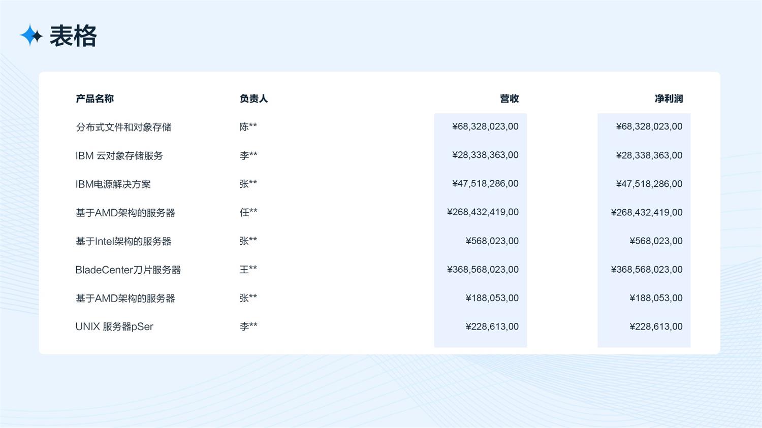 B端工作台的设计流程和方法