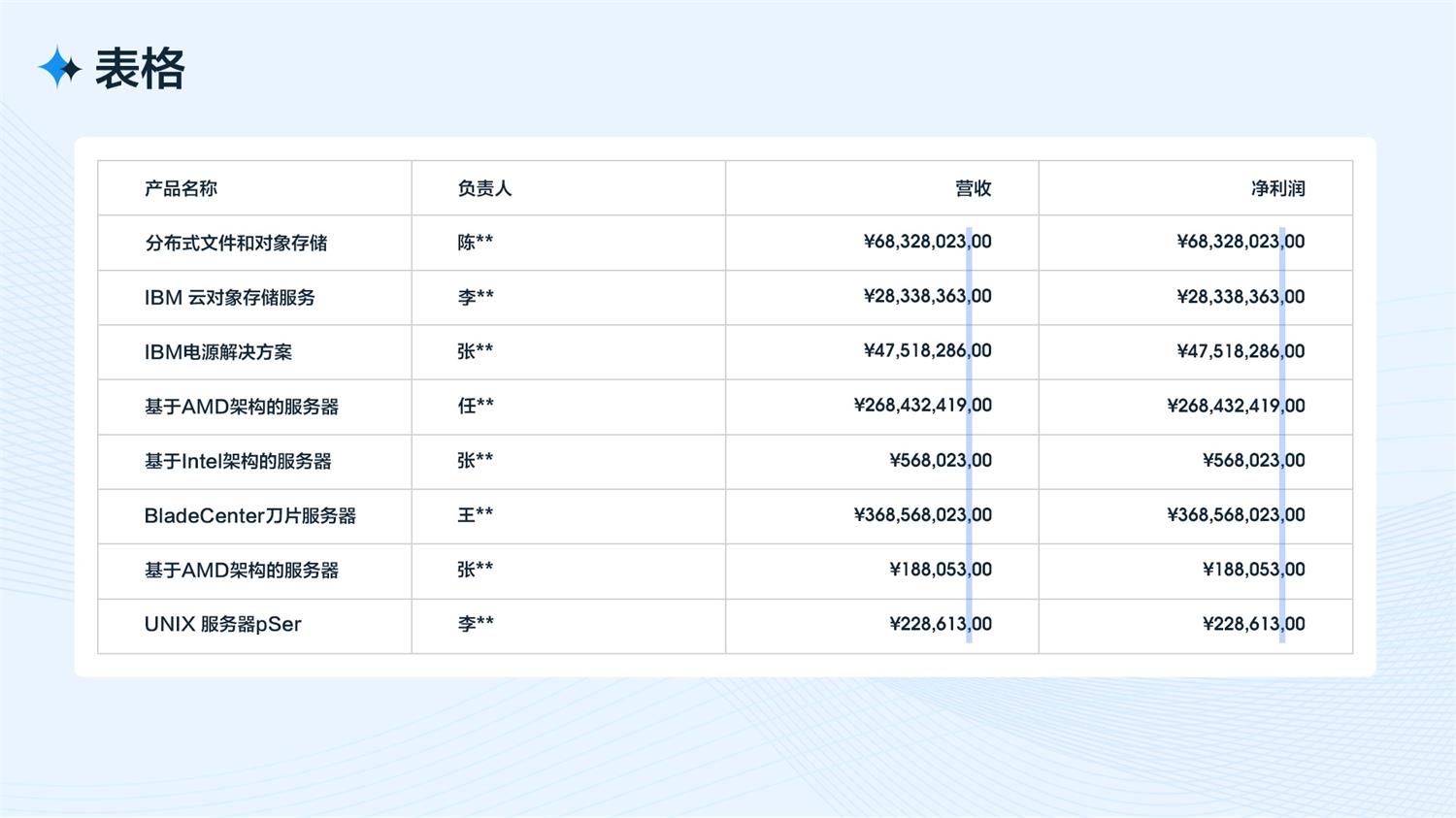 B端工作台的设计流程和方法