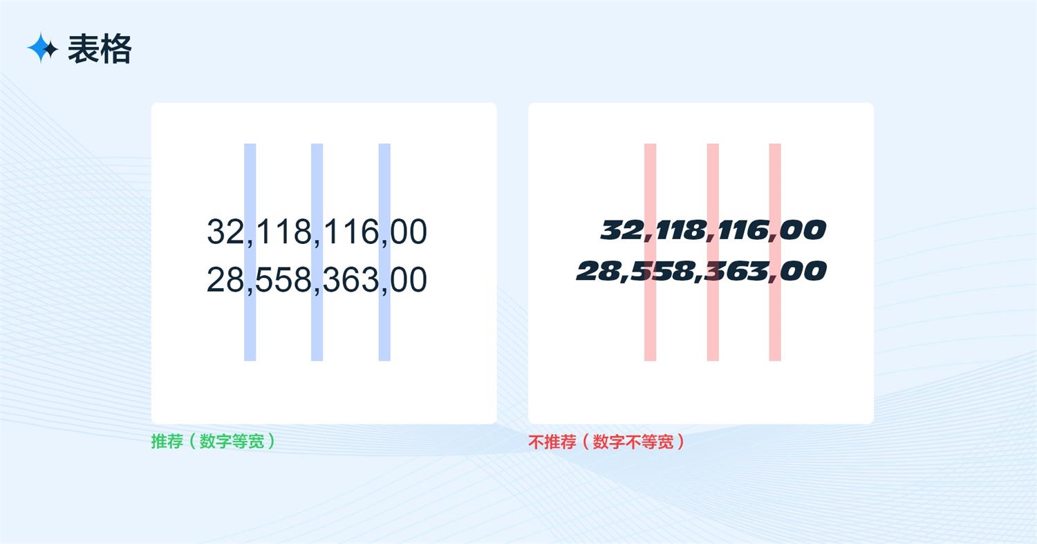 B端工作台的设计流程和方法