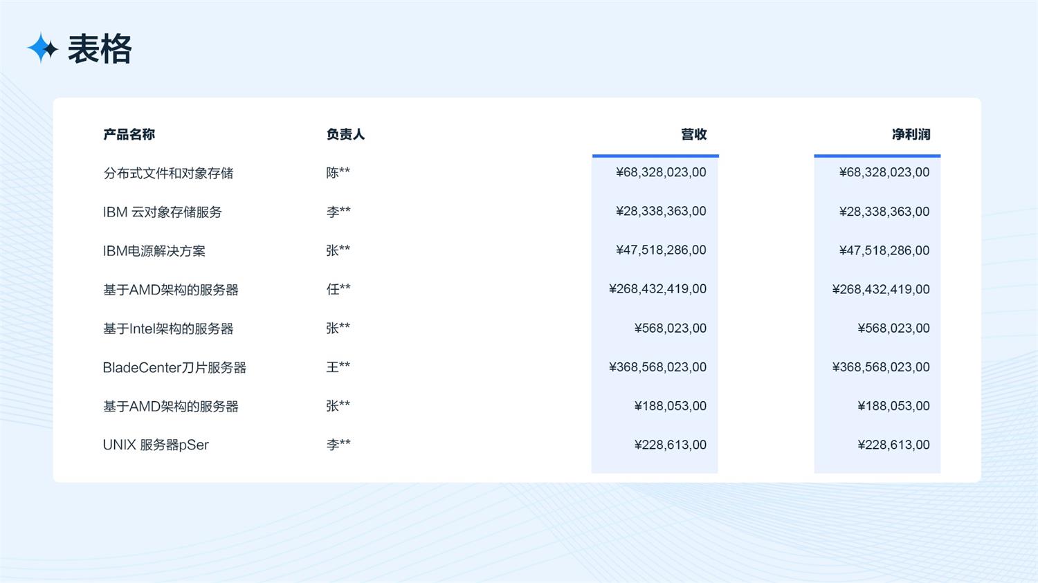 B端工作台的设计流程和方法