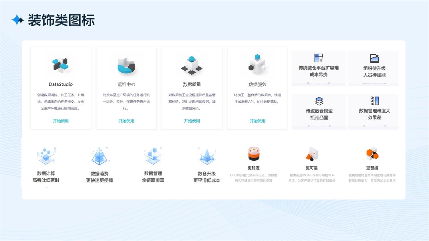 B端工作台的设计流程和方法