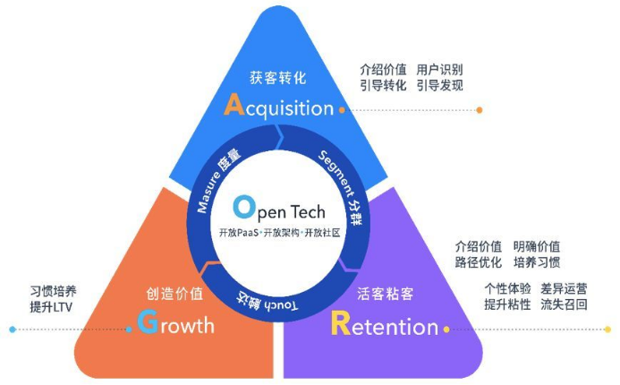 ARGO模型的具体内容