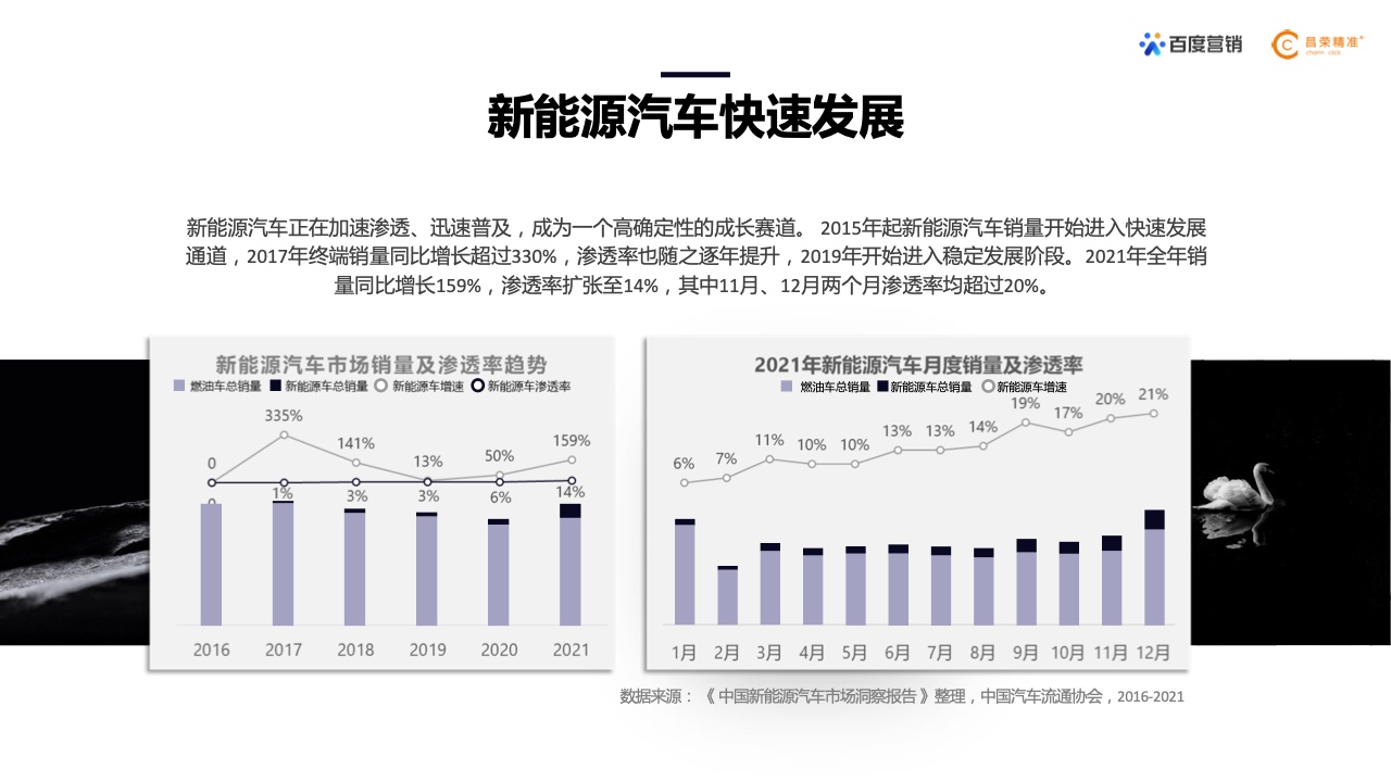 2022年新能源汽车行业百度营销白皮书(图2)