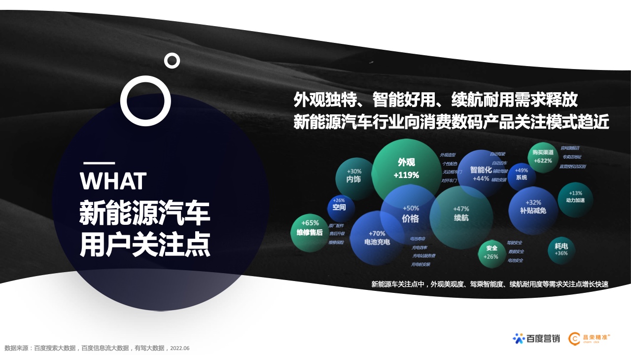 2022年新能源汽车行业百度营销白皮书(图11)