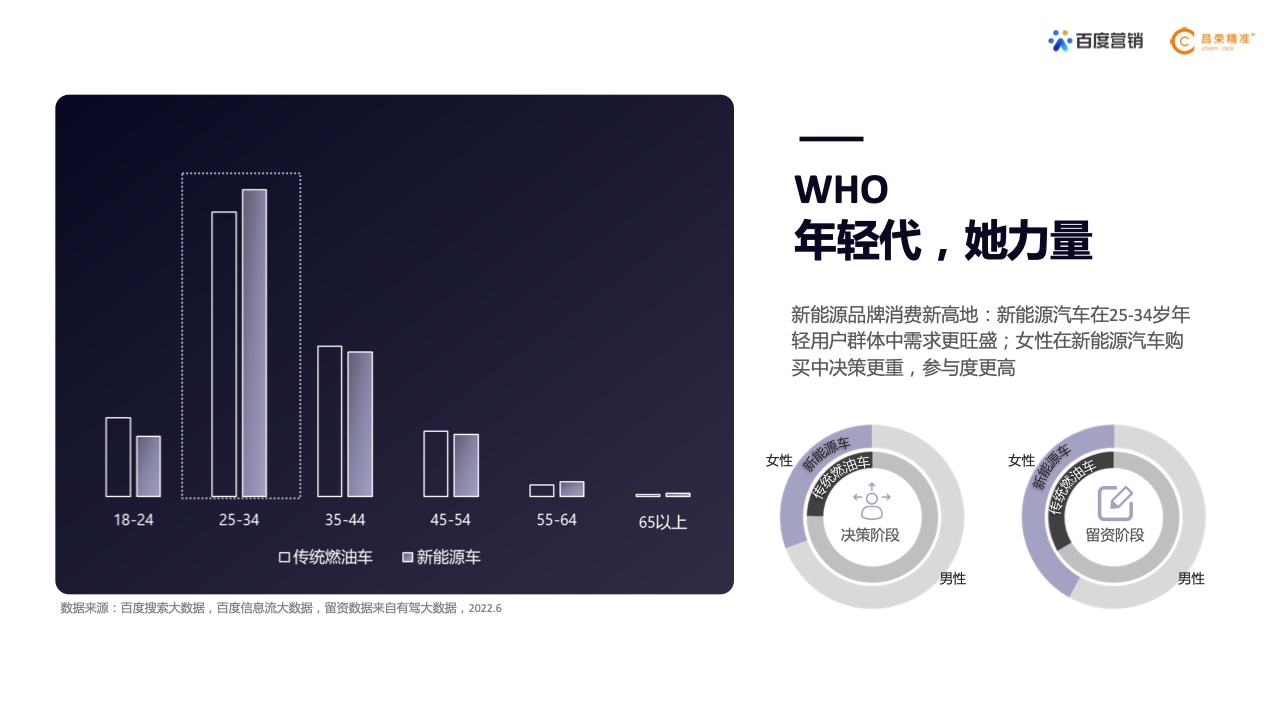 2022年新能源汽车行业百度营销白皮书(图9)