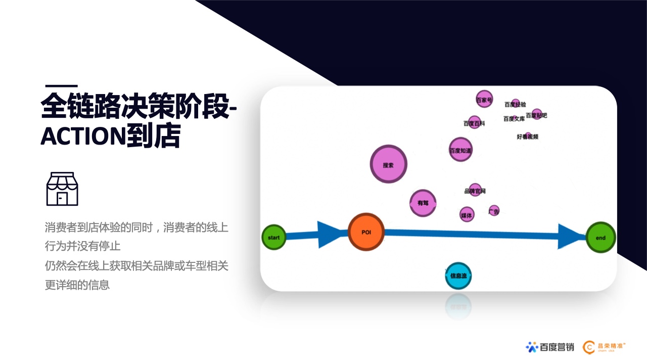 2022年新能源汽车行业百度营销白皮书(图15)