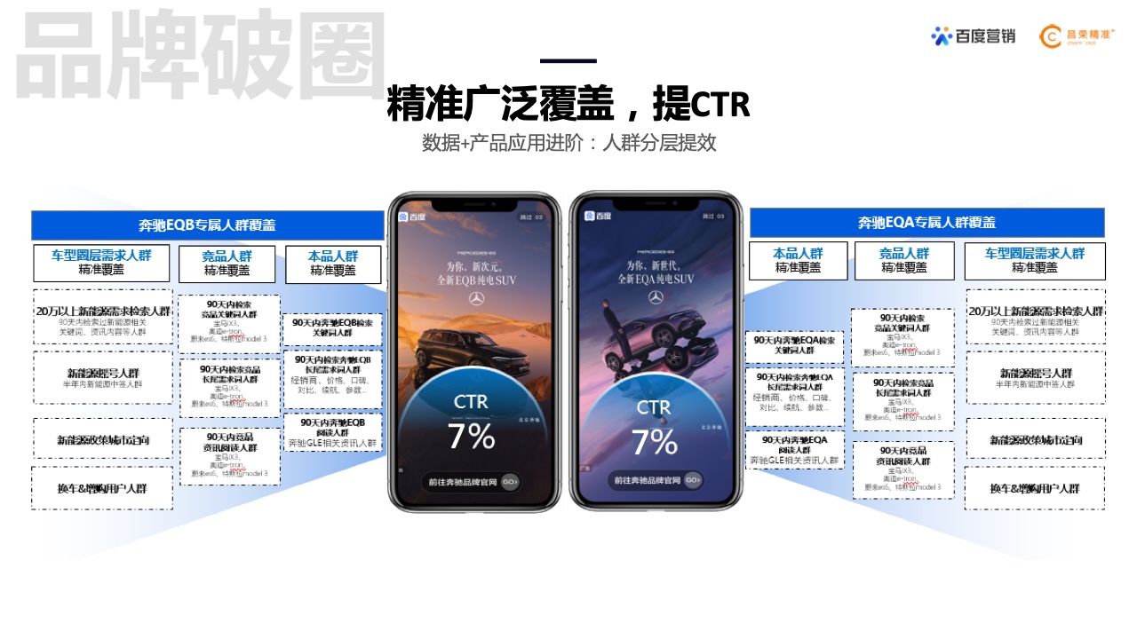 2022年新能源汽车行业百度营销白皮书(图22)