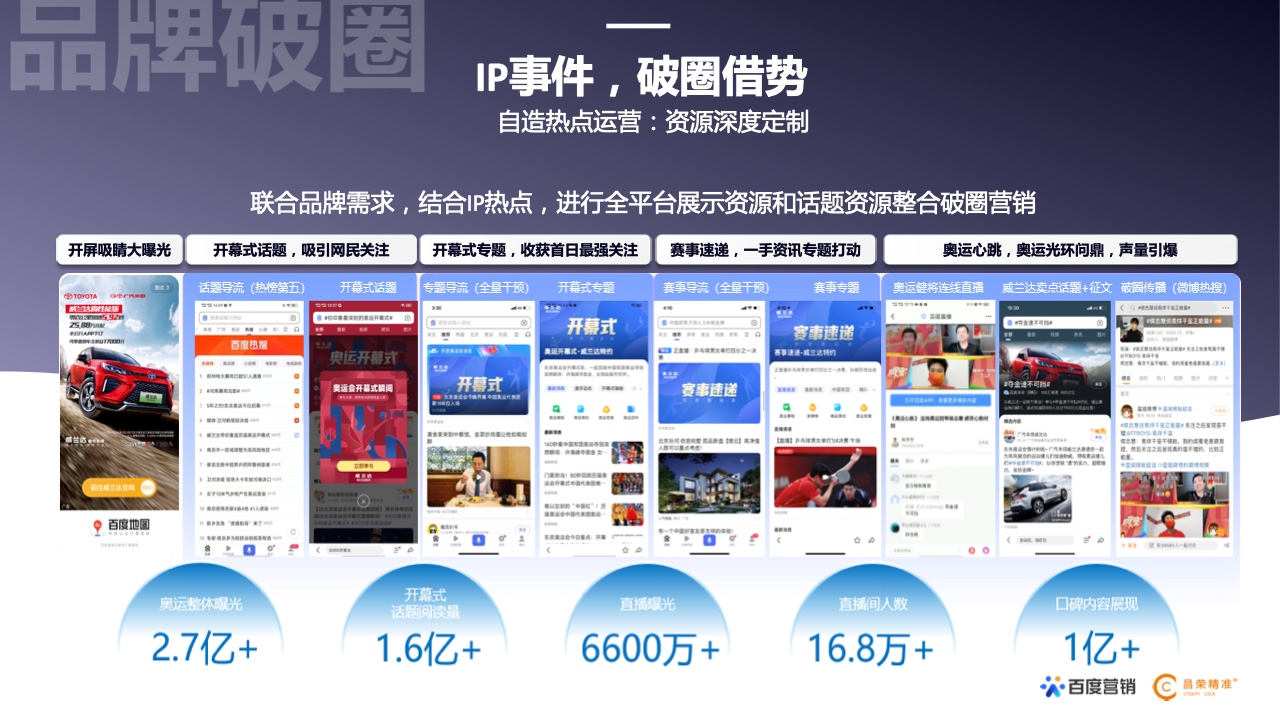 2022年新能源汽车行业百度营销白皮书(图26)