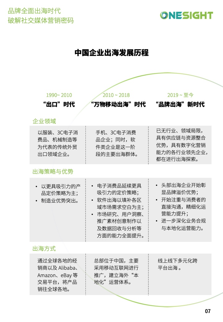 社交媒体营销密码白皮书(图7)