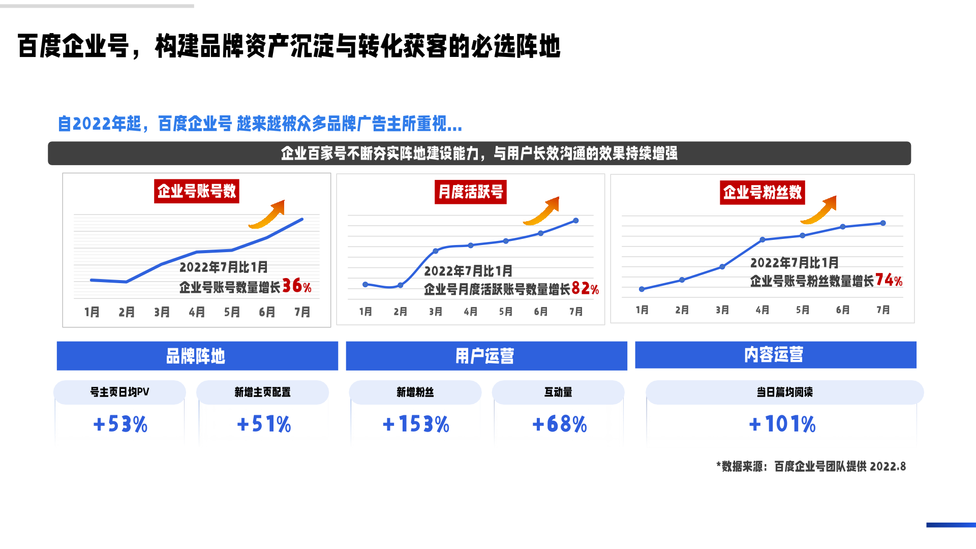 百度企业号私域运营解决方案(图5)