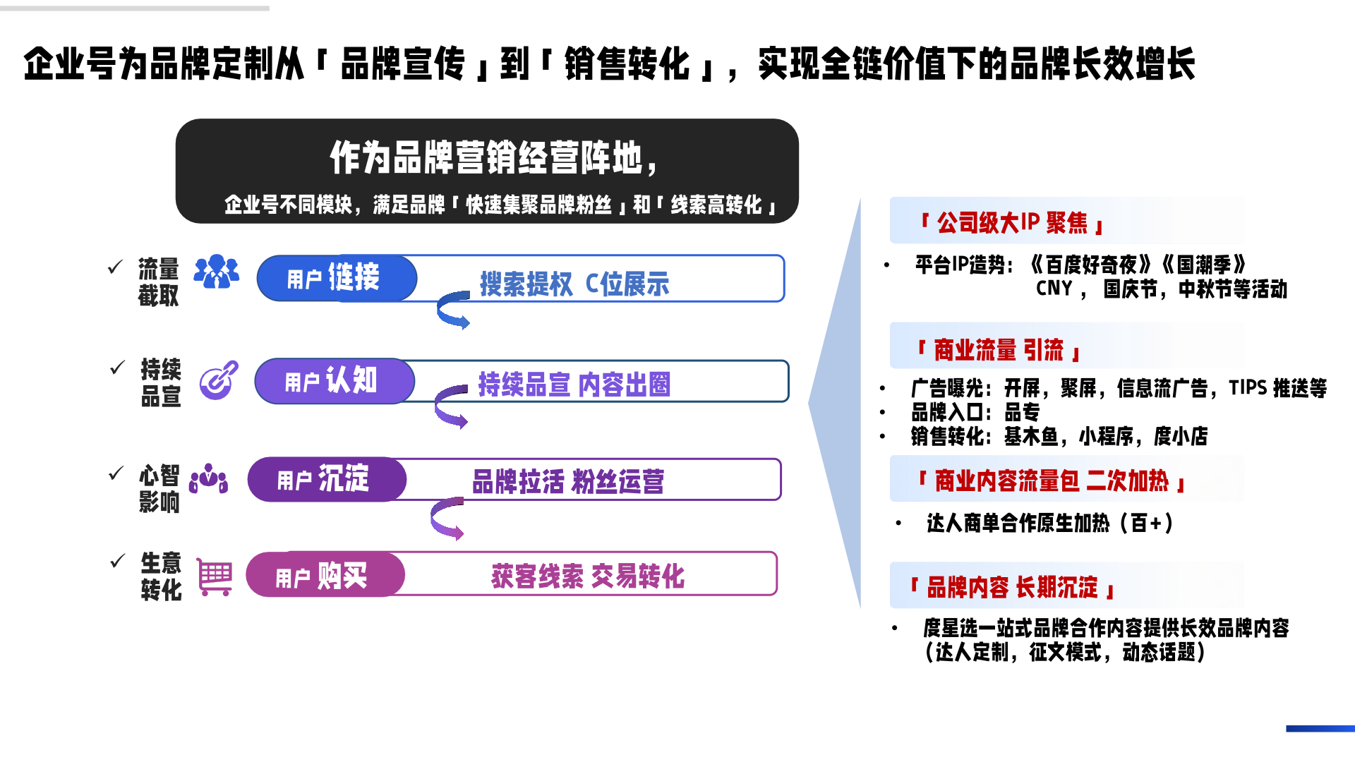 百度企业号私域运营解决方案(图13)