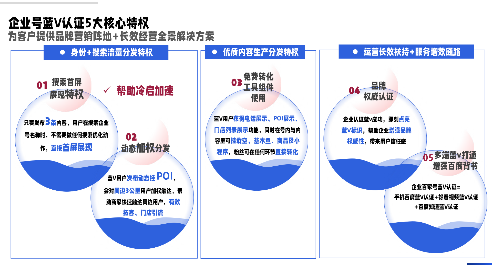 百度企业号私域运营解决方案(图11)