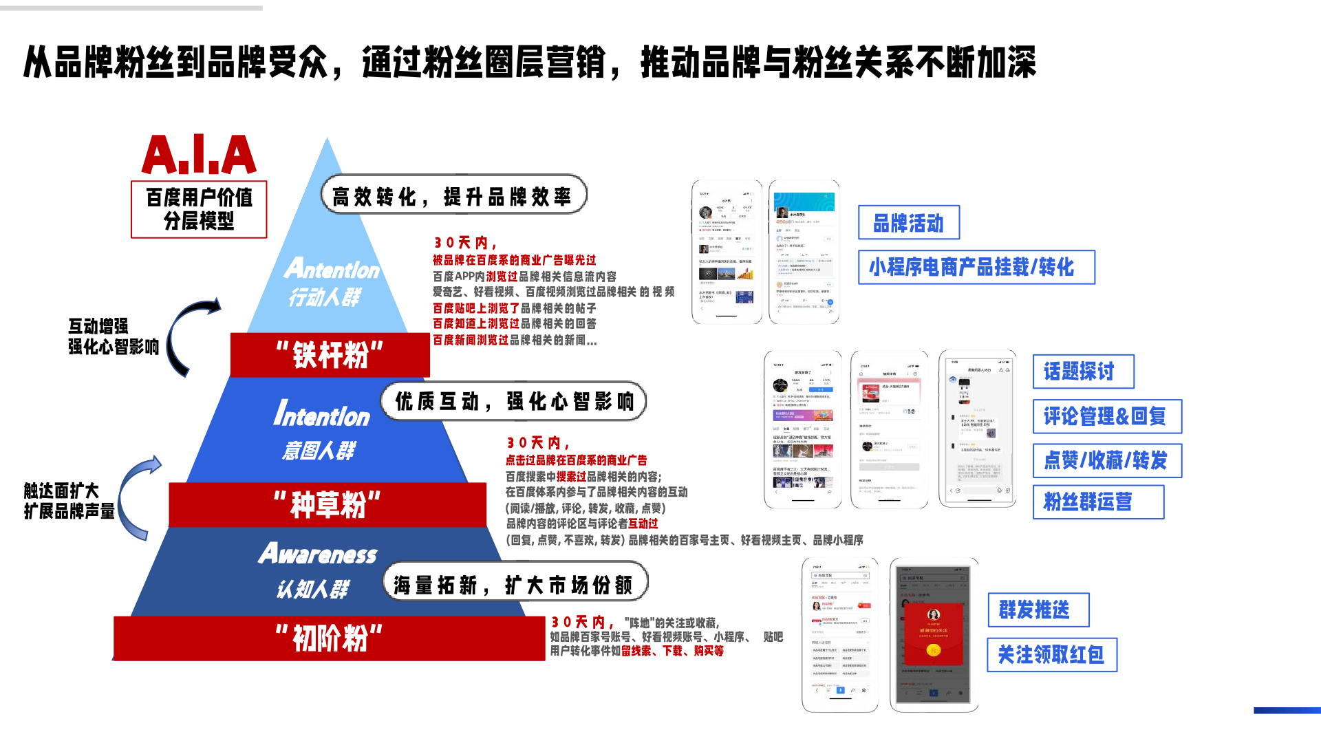 百度企业号私域运营解决方案(图14)