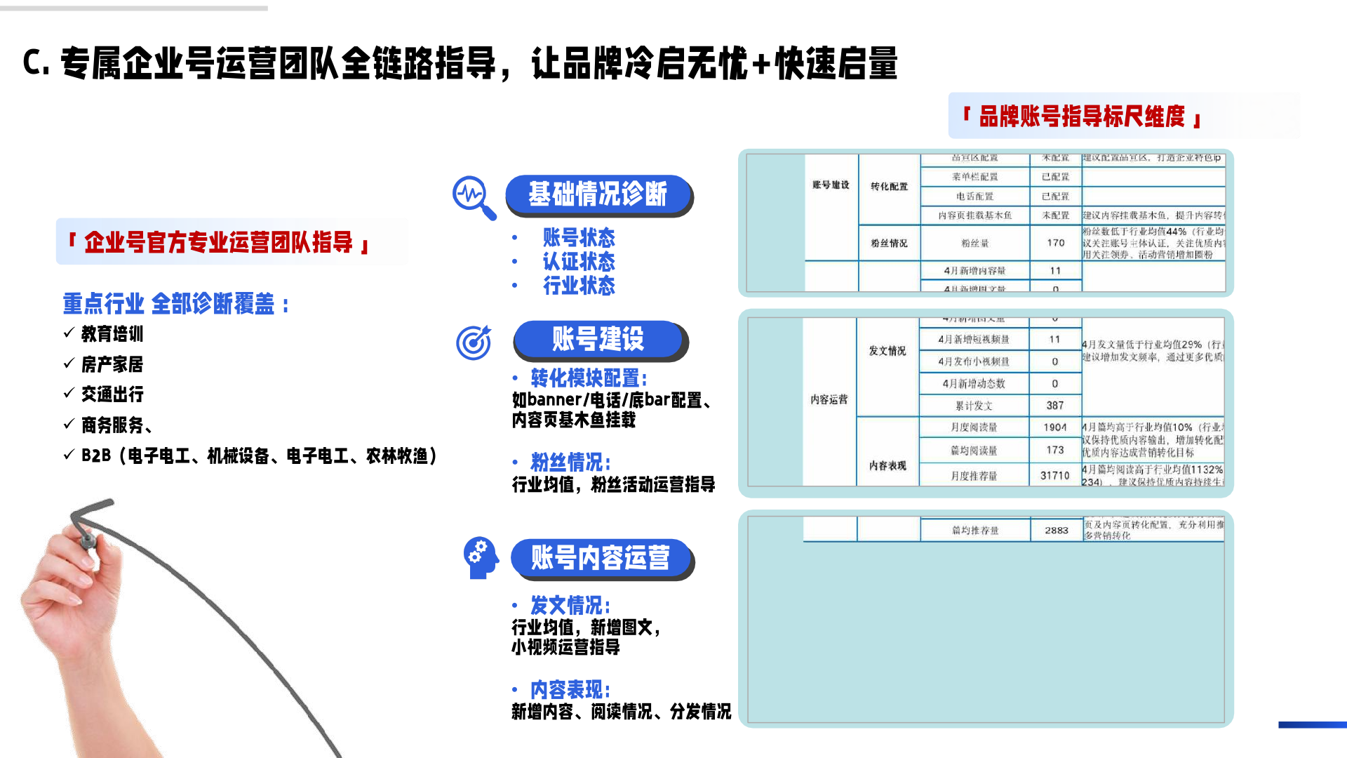 百度企业号私域运营解决方案(图28)