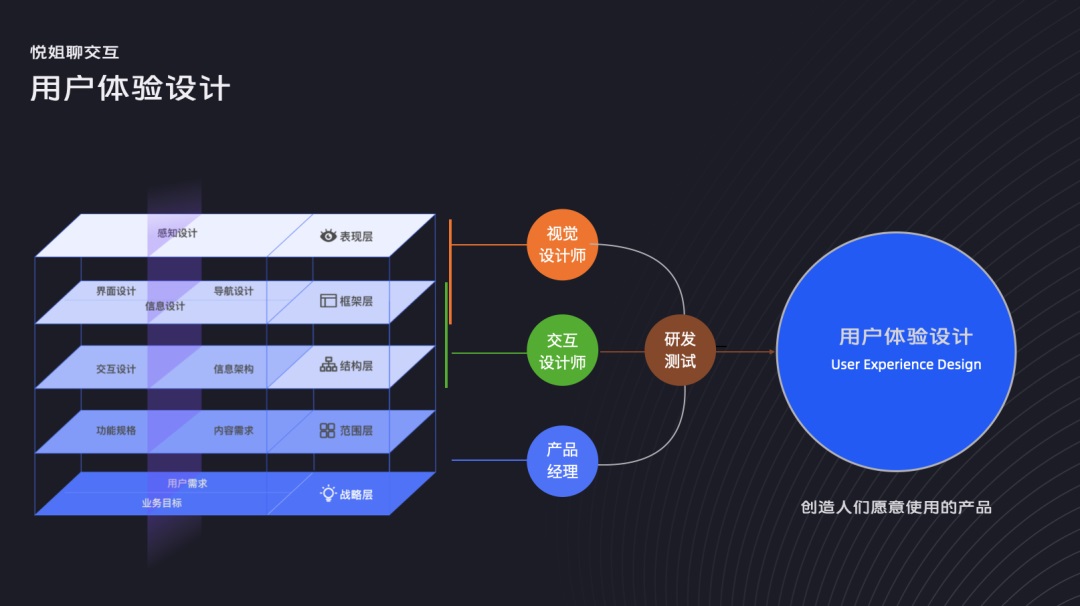 信息架构如何设计？5000字干货帮你快速掌握！