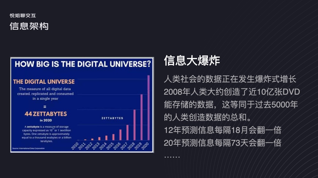 交互设计 信息架构 信息架构设计