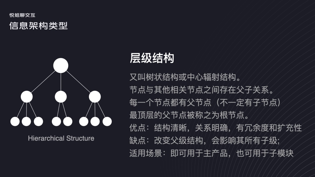 交互设计 信息架构 信息架构设计