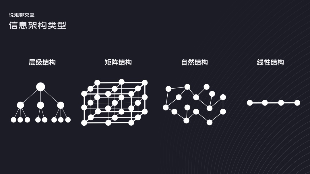 交互设计 信息架构 信息架构设计