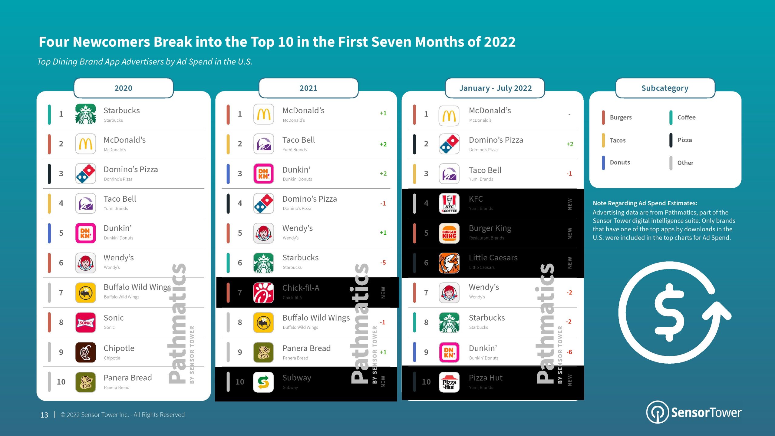 2022年移动品牌报告(图13)