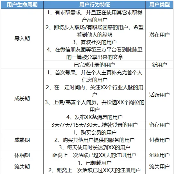 影响用户留存的关键驱动功能