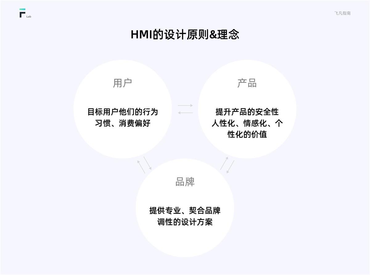 HMI车载设计指南