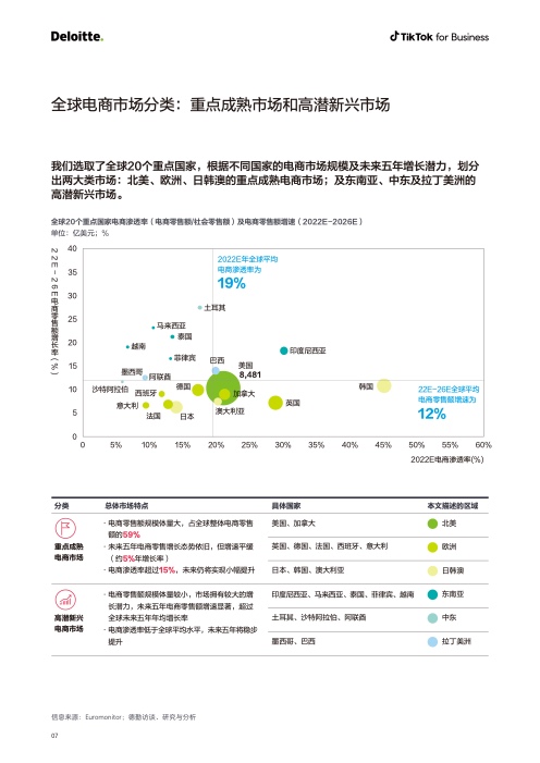 2022电商出海营销白皮书(图8)
