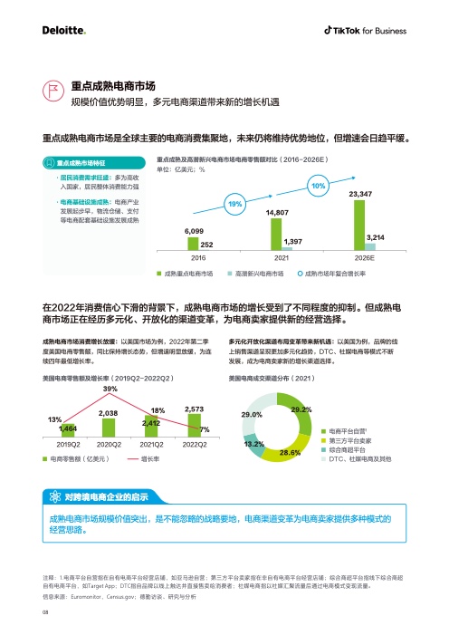 2022电商出海营销白皮书(图9)