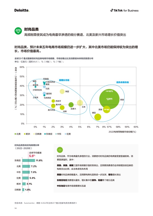 2022电商出海营销白皮书(图15)