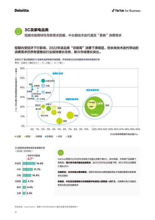 2022电商出海营销白皮书(图17)