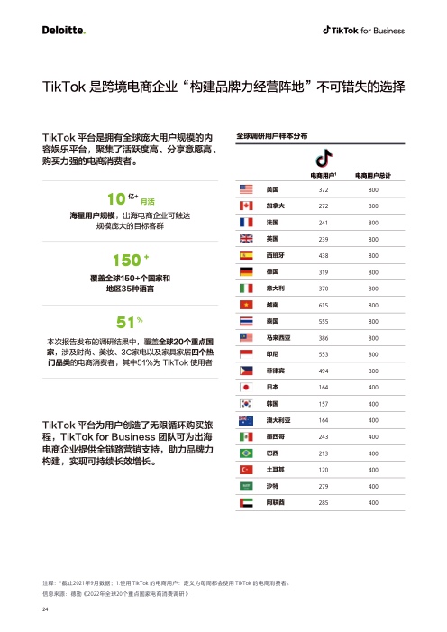 2022电商出海营销白皮书(图25)
