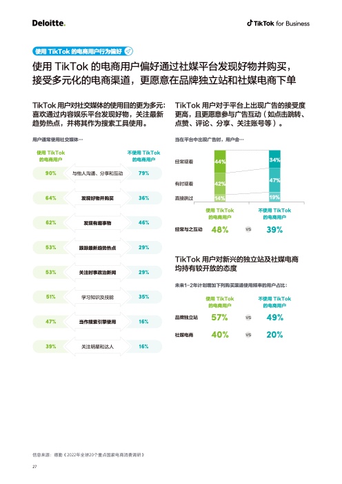 2022电商出海营销白皮书(图28)