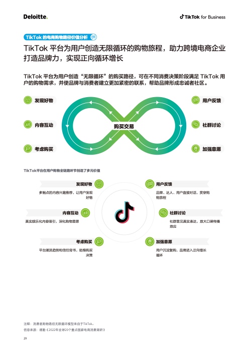 2022电商出海营销白皮书(图30)