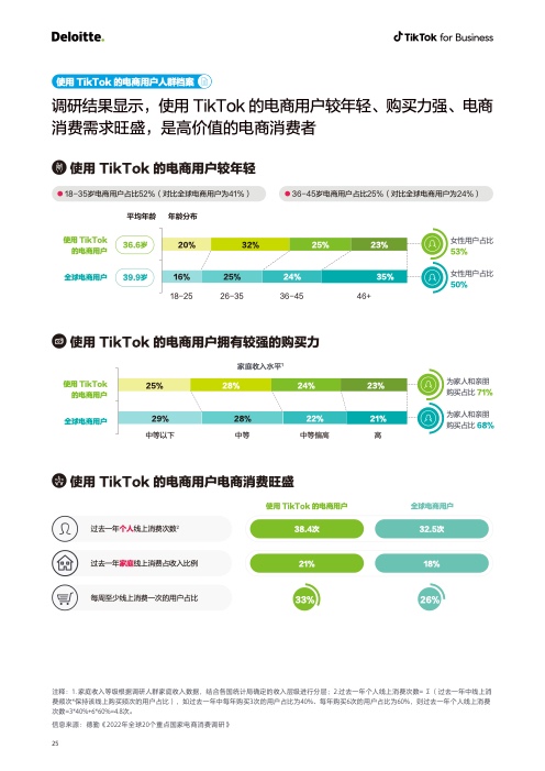 2022电商出海营销白皮书(图26)