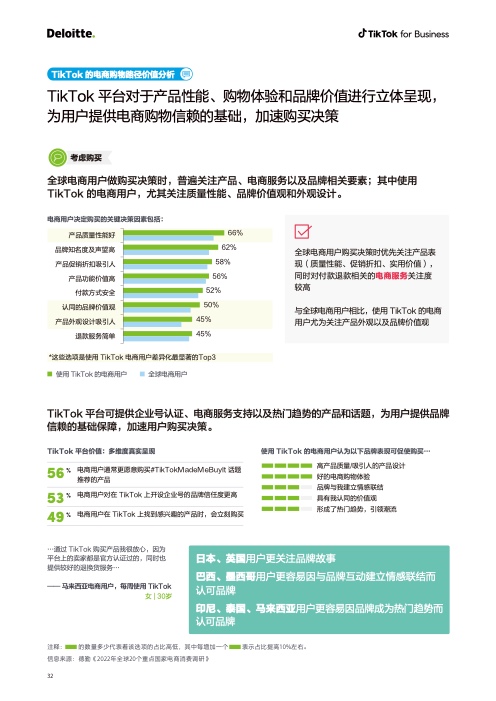 2022电商出海营销白皮书(图33)