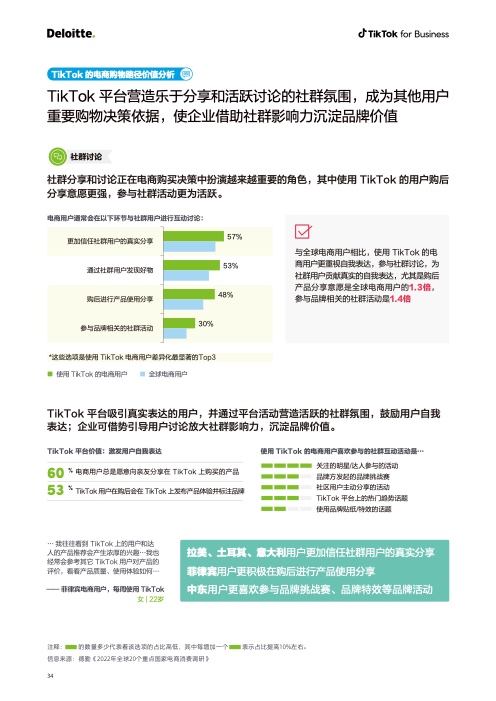 2022电商出海营销白皮书(图35)