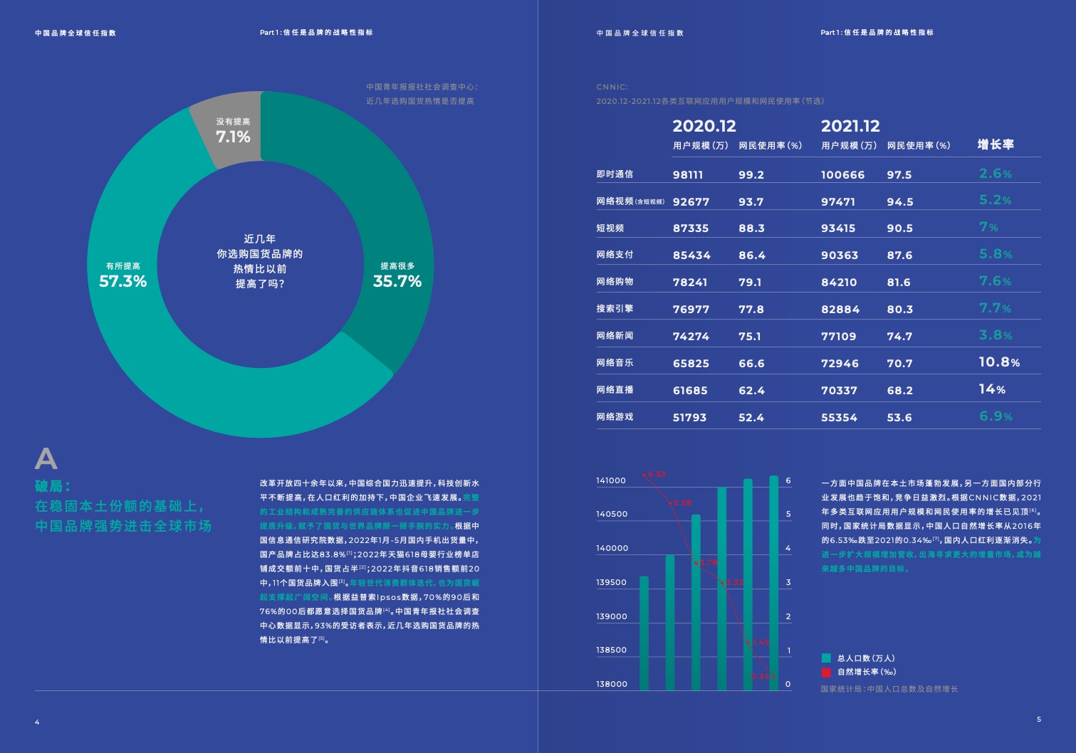 2022中国品牌全球信任指数(图4)