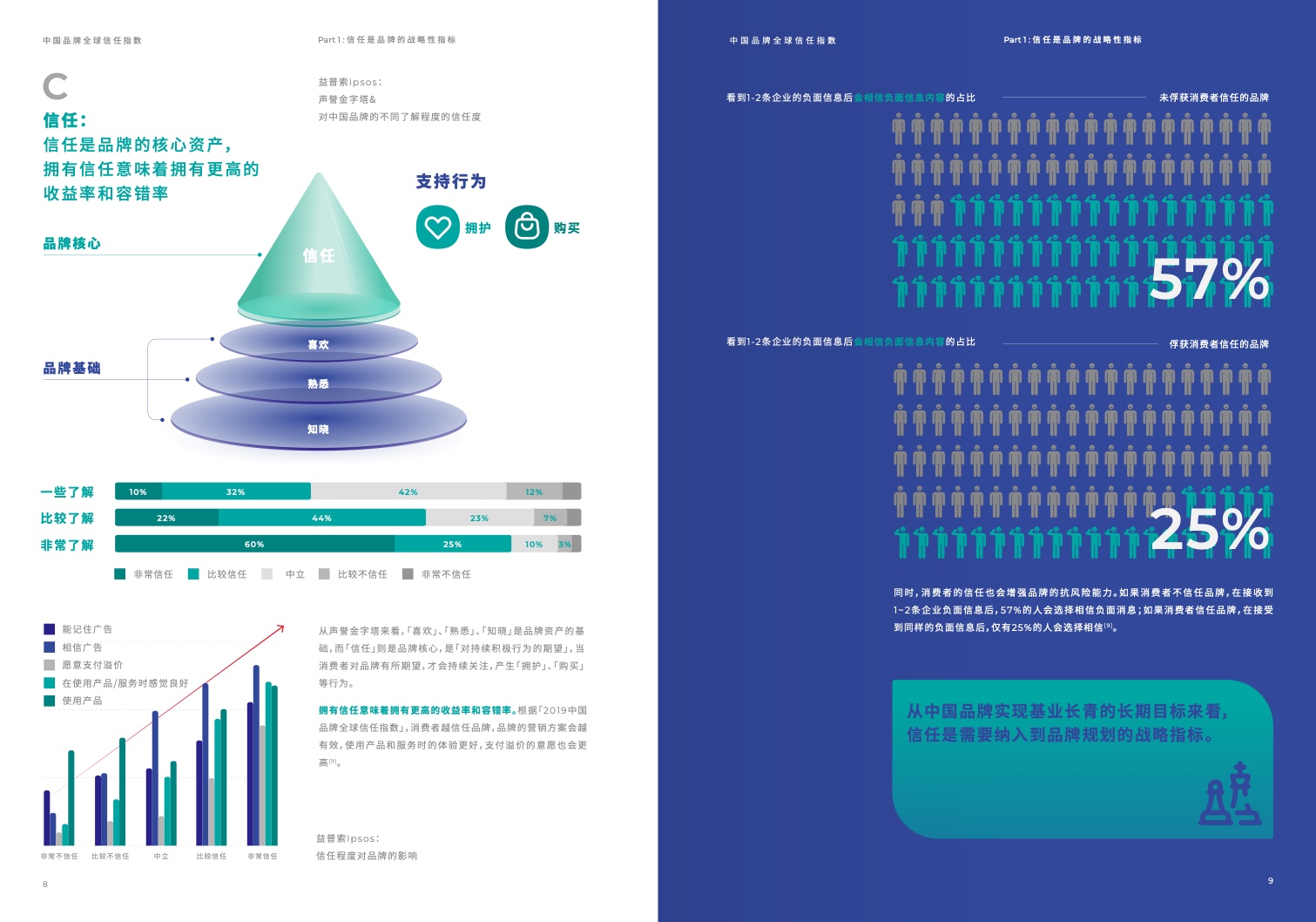 2022中国品牌全球信任指数(图6)