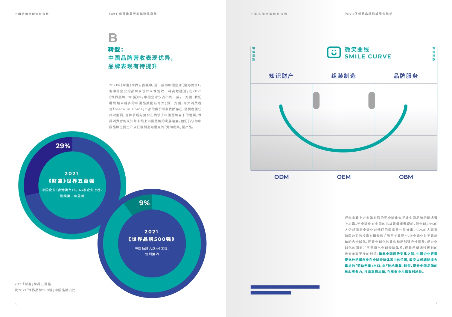 2022中国品牌全球信任指数(图5)