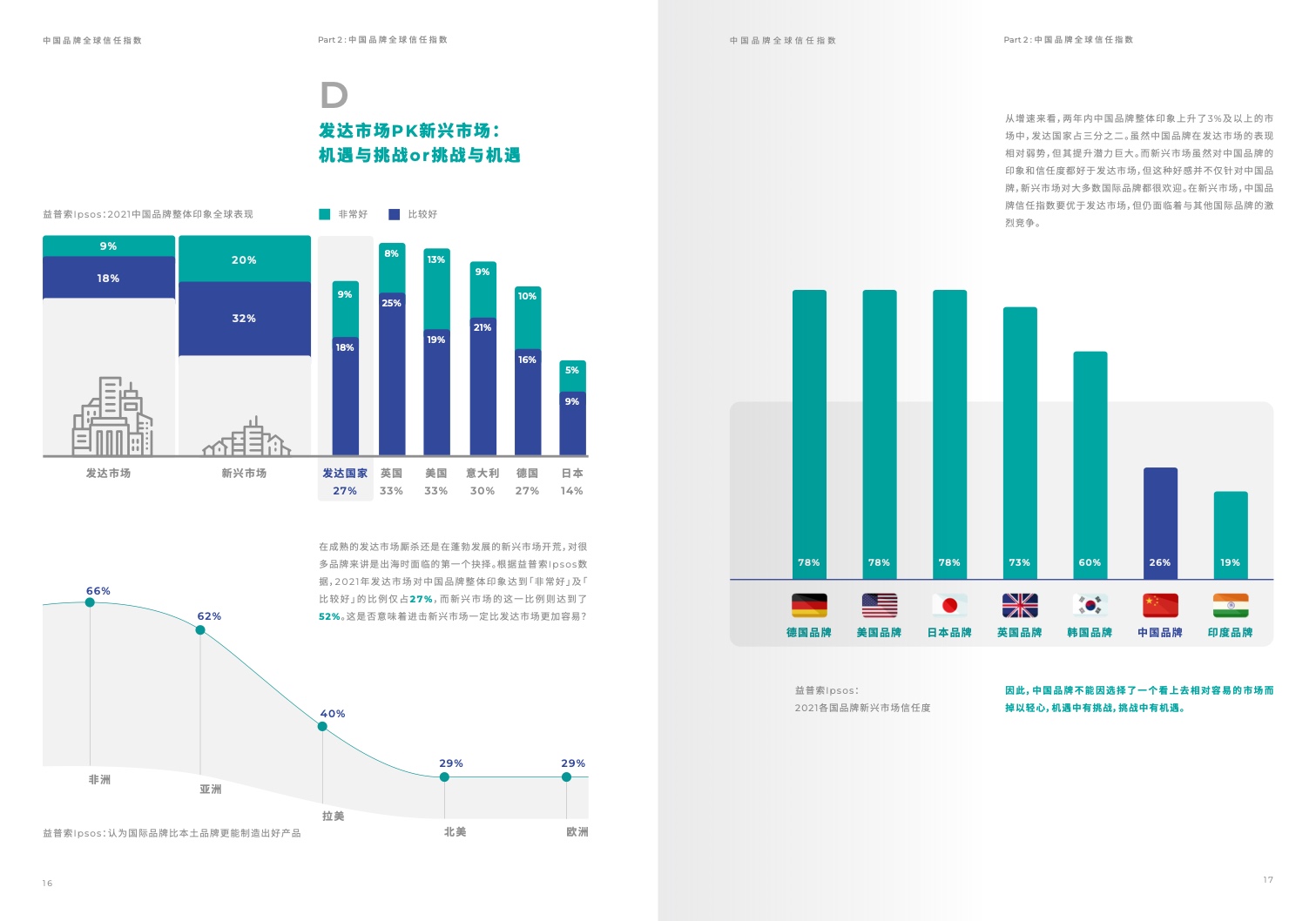 2022中国品牌全球信任指数(图10)