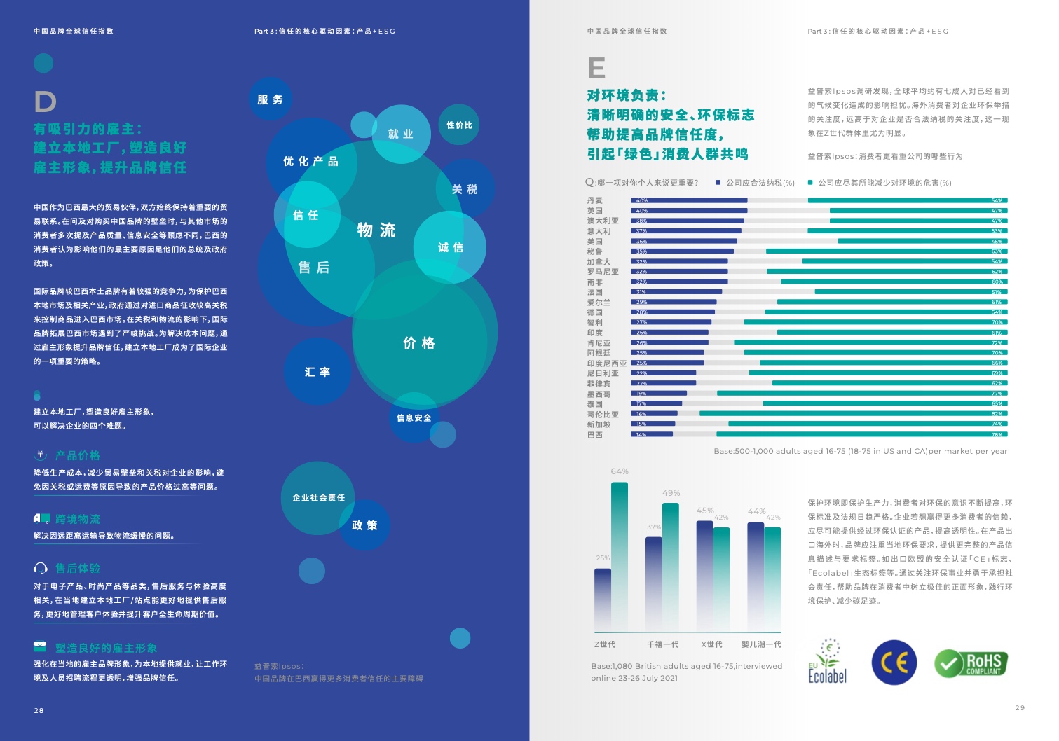 2022中国品牌全球信任指数(图16)