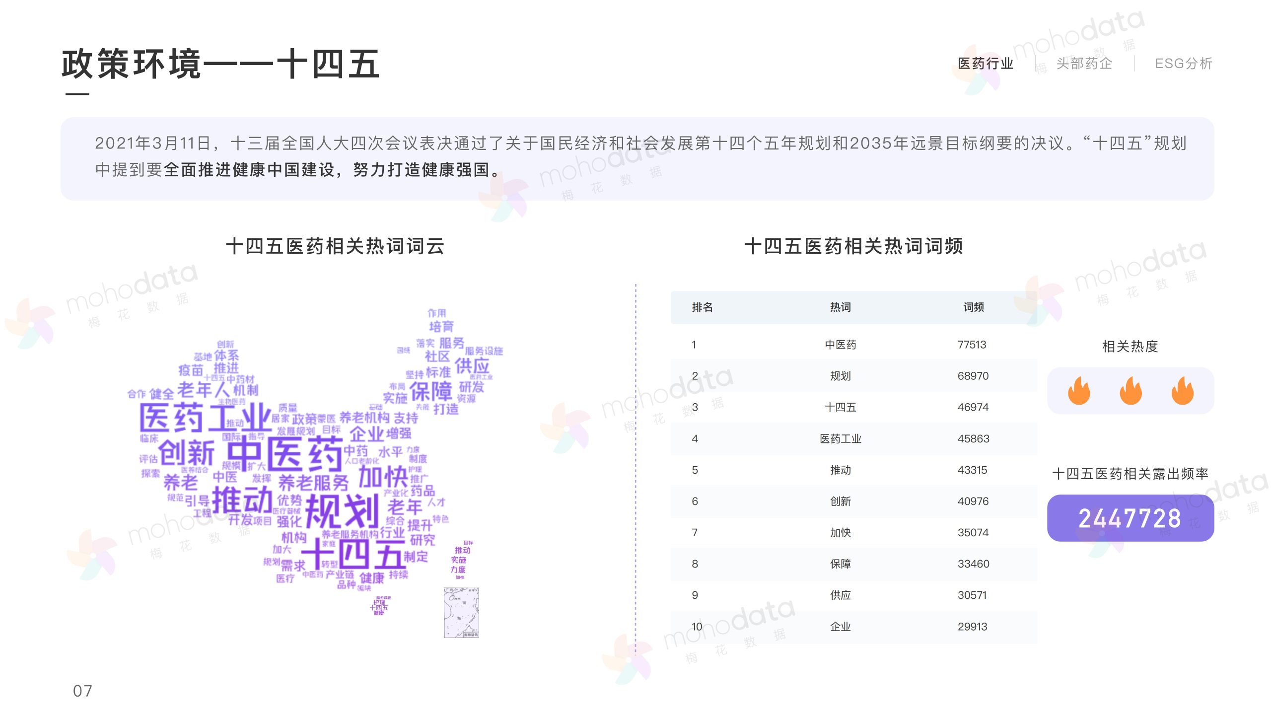 头部医药企业 品牌传播表现报告(图7)