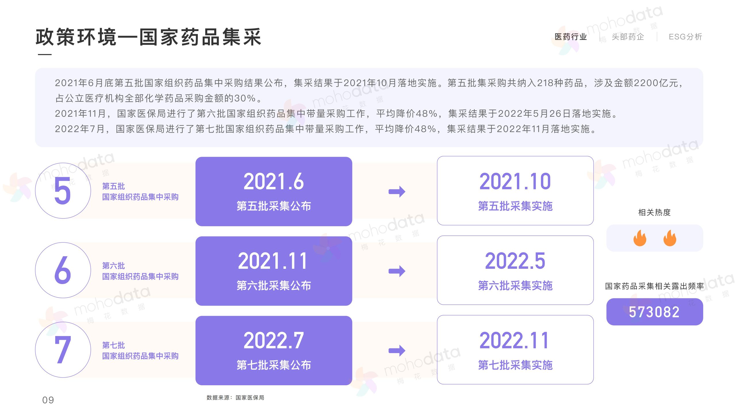 头部医药企业 品牌传播表现报告(图9)