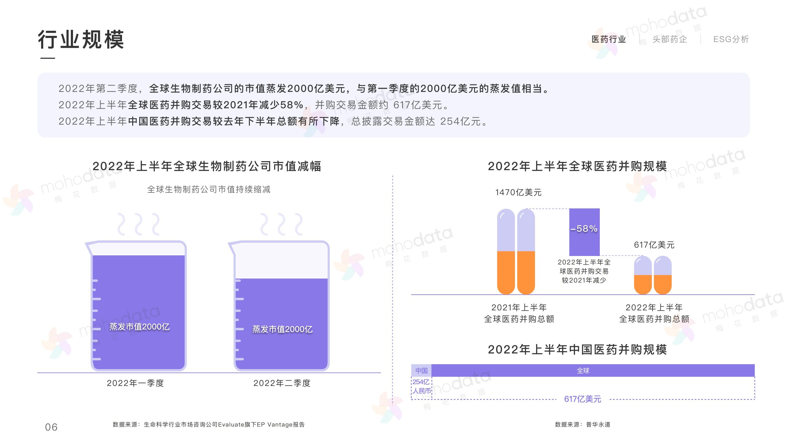 头部医药企业 品牌传播表现报告(图6)