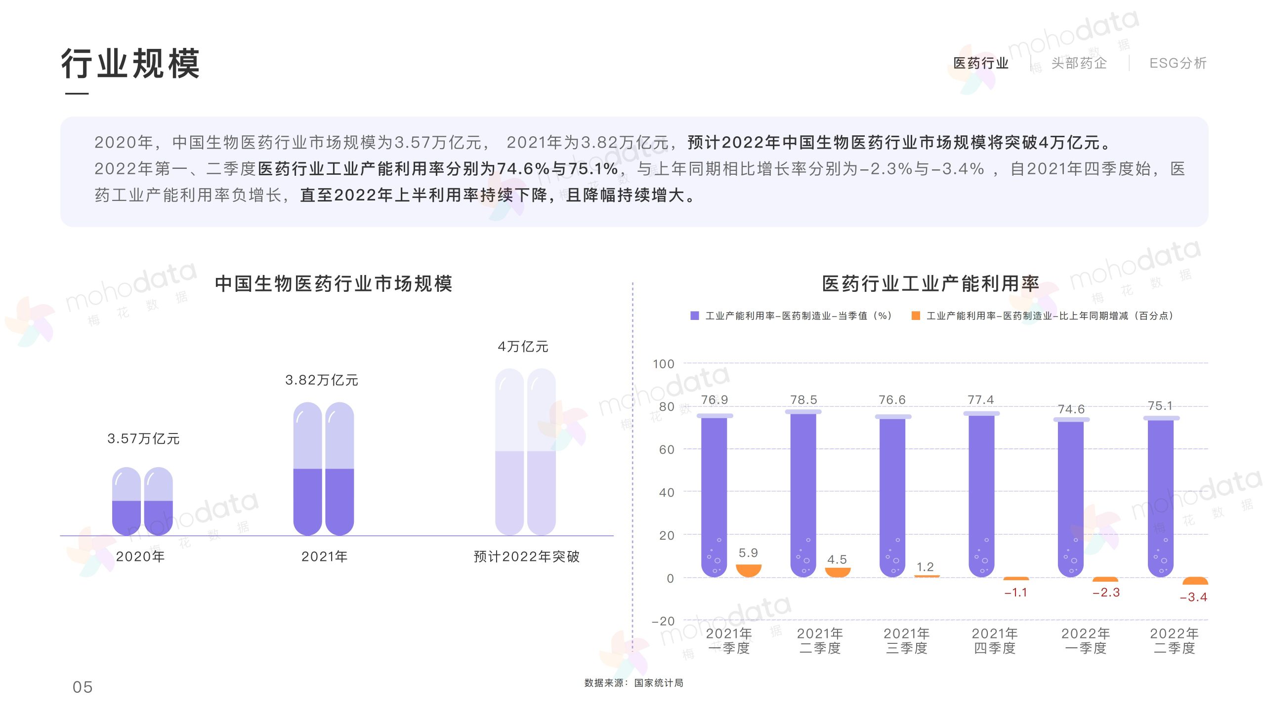 头部医药企业 品牌传播表现报告(图5)