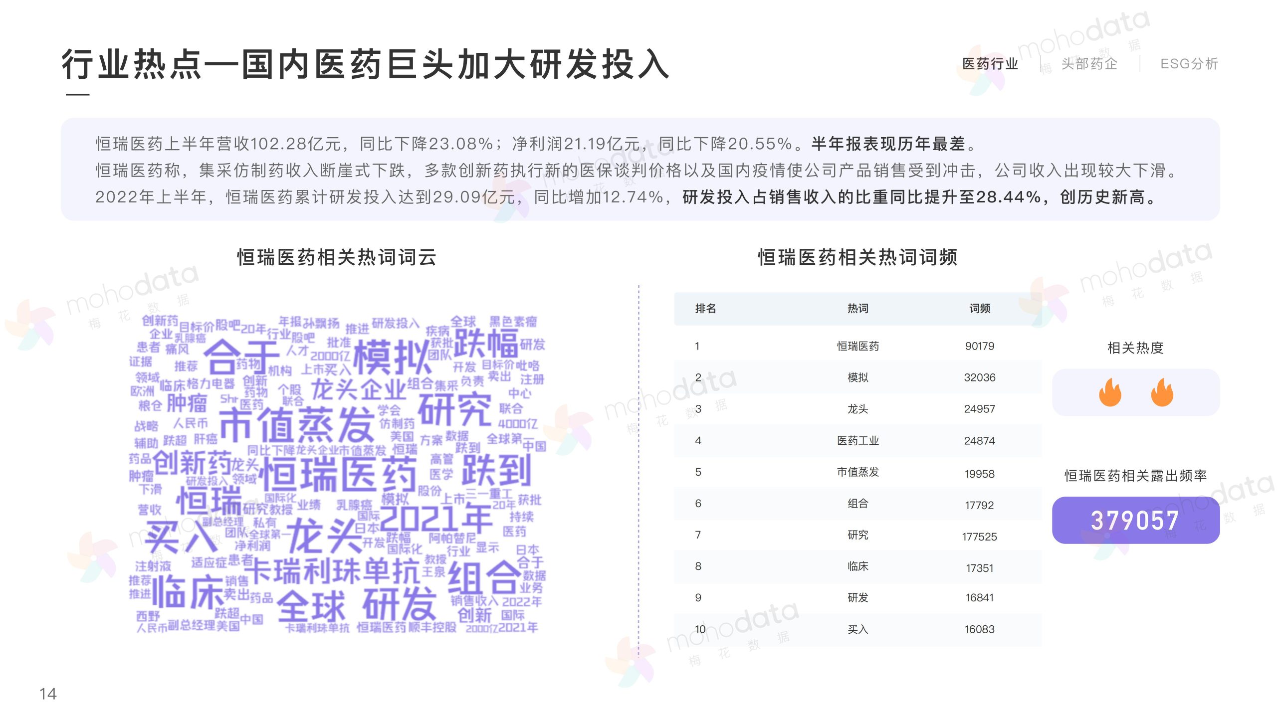 头部医药企业 品牌传播表现报告(图14)