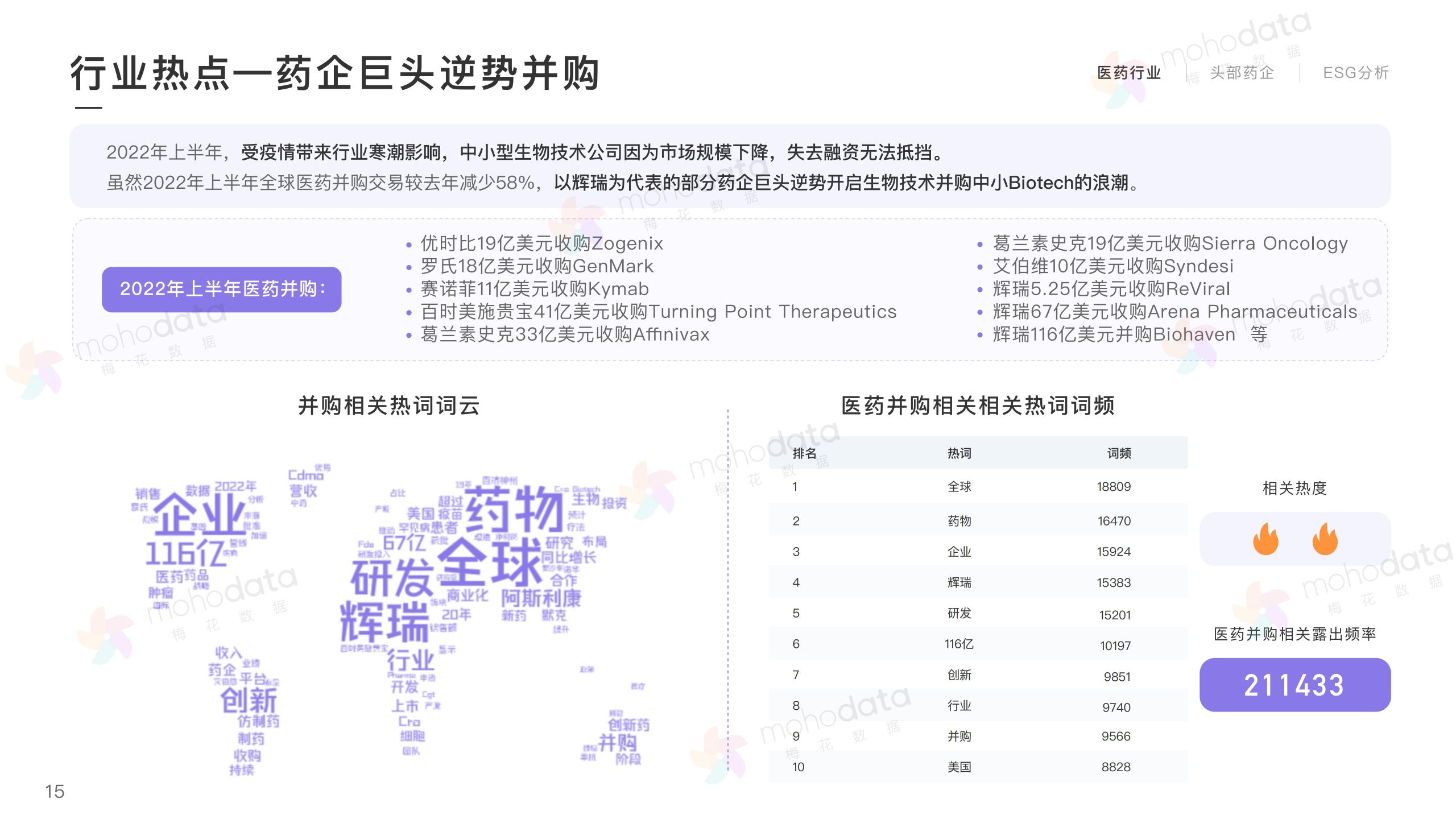 头部医药企业 品牌传播表现报告(图15)