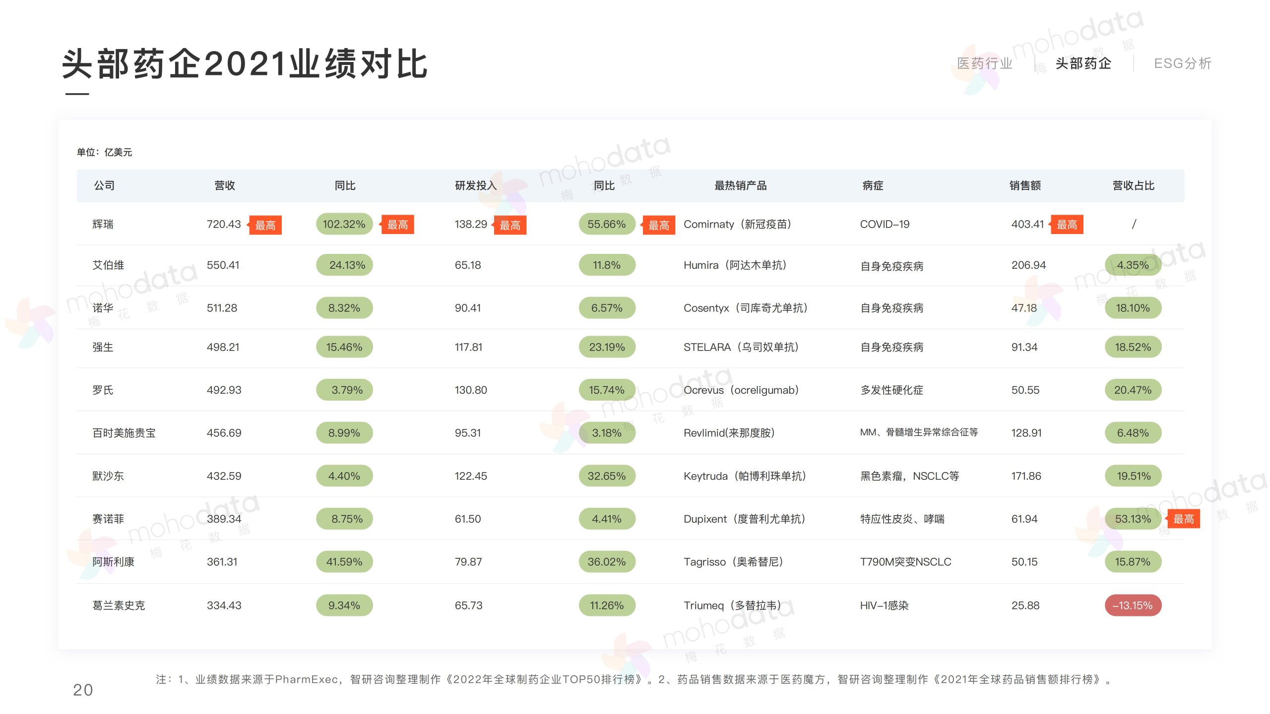 头部医药企业 品牌传播表现报告(图22)