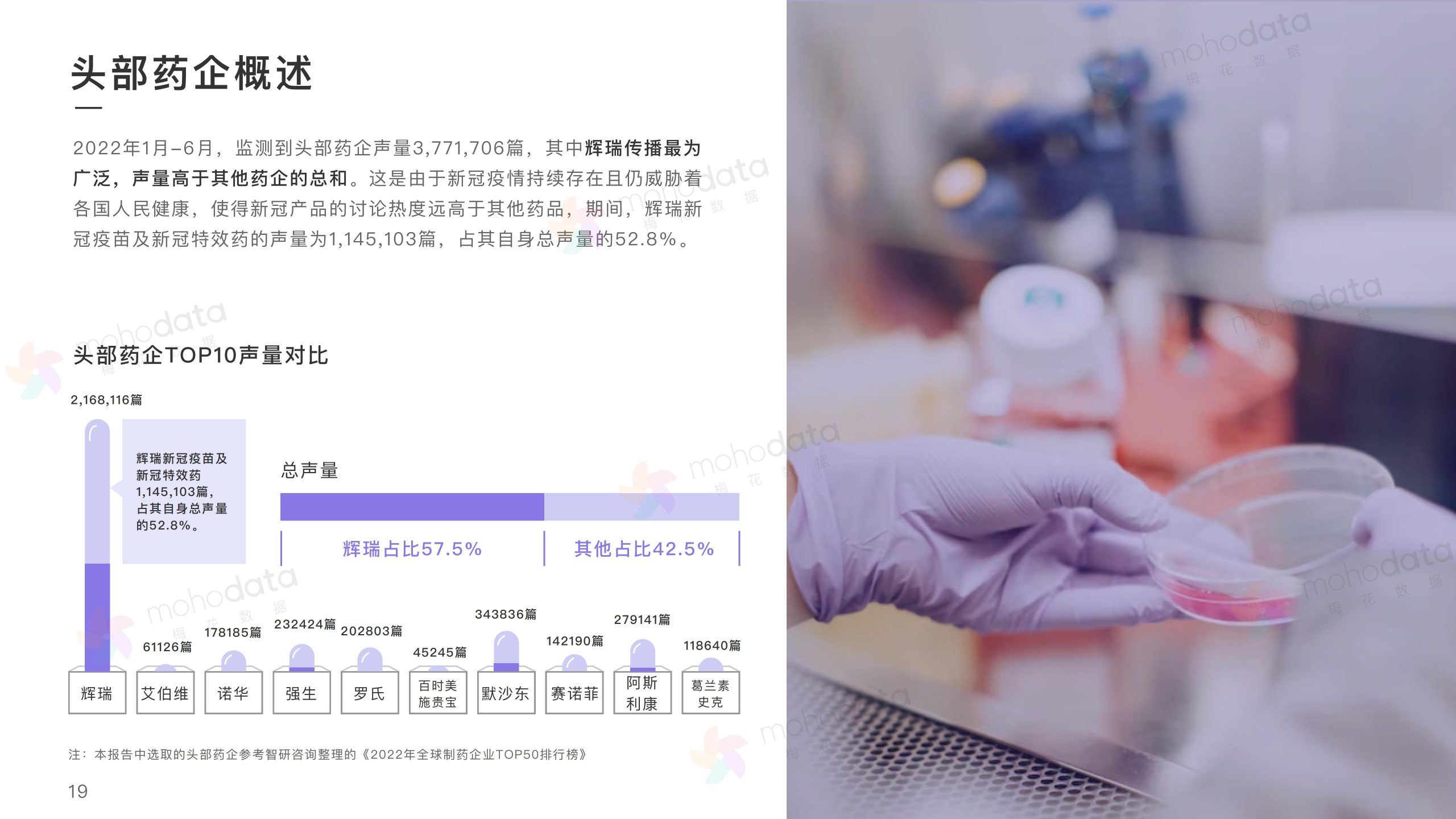 头部医药企业 品牌传播表现报告(图19)